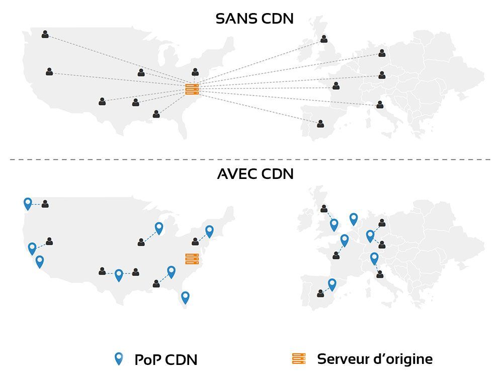 cdn-explique