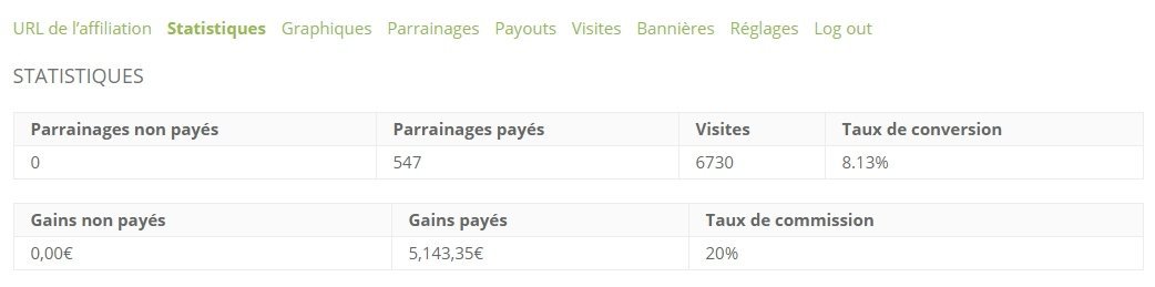 gains affiliés