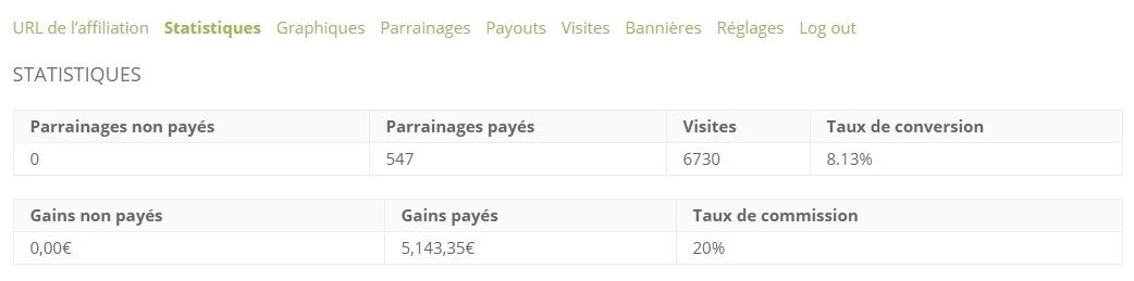 gains affiliés