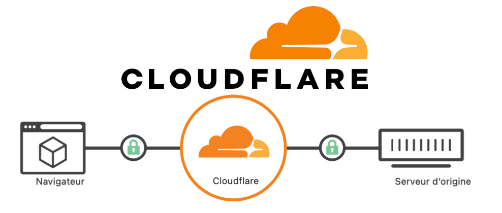 Cloudflare
